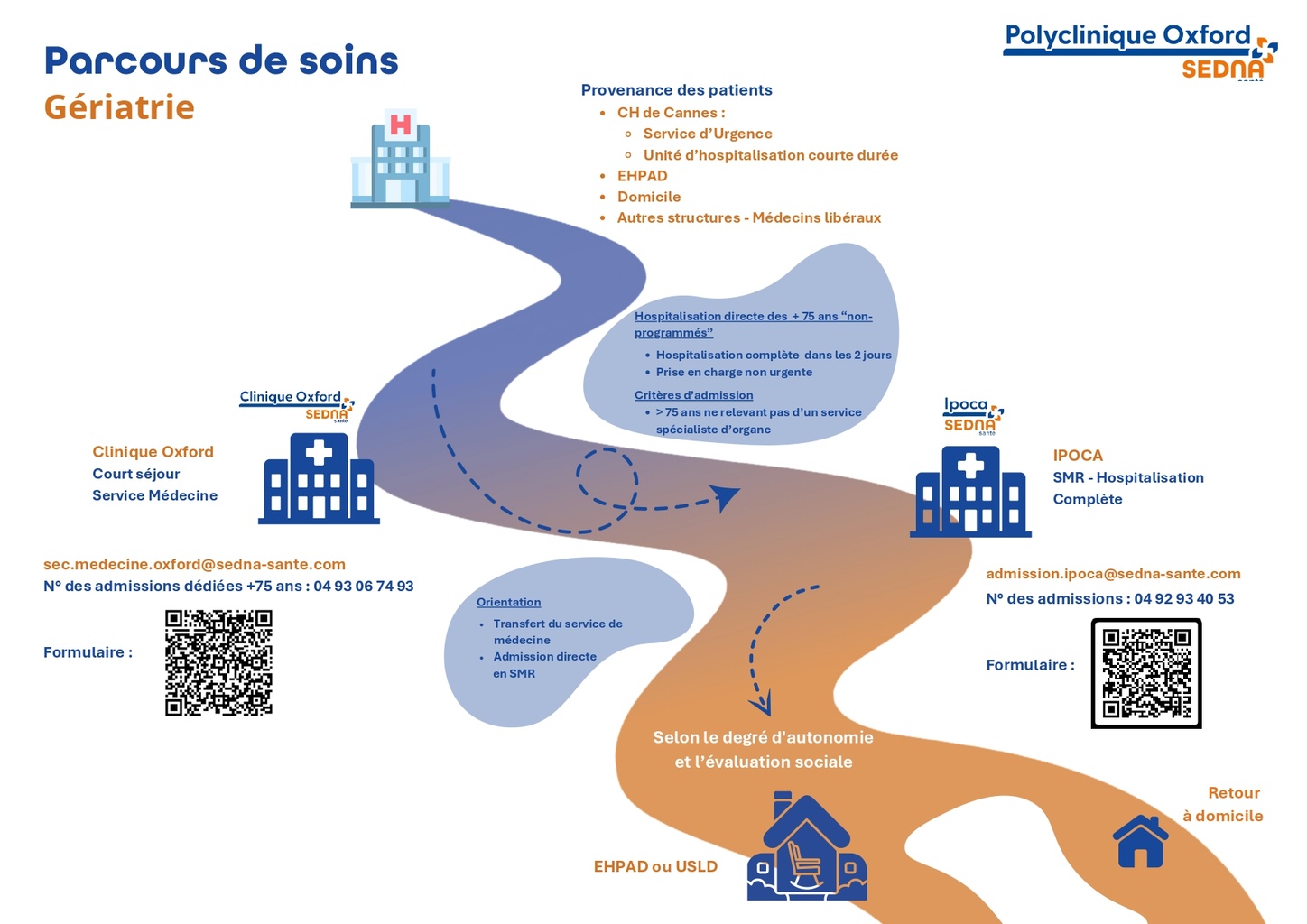 Brochure-3-volets---Parcours-de-soins--2_page-0001.jpg