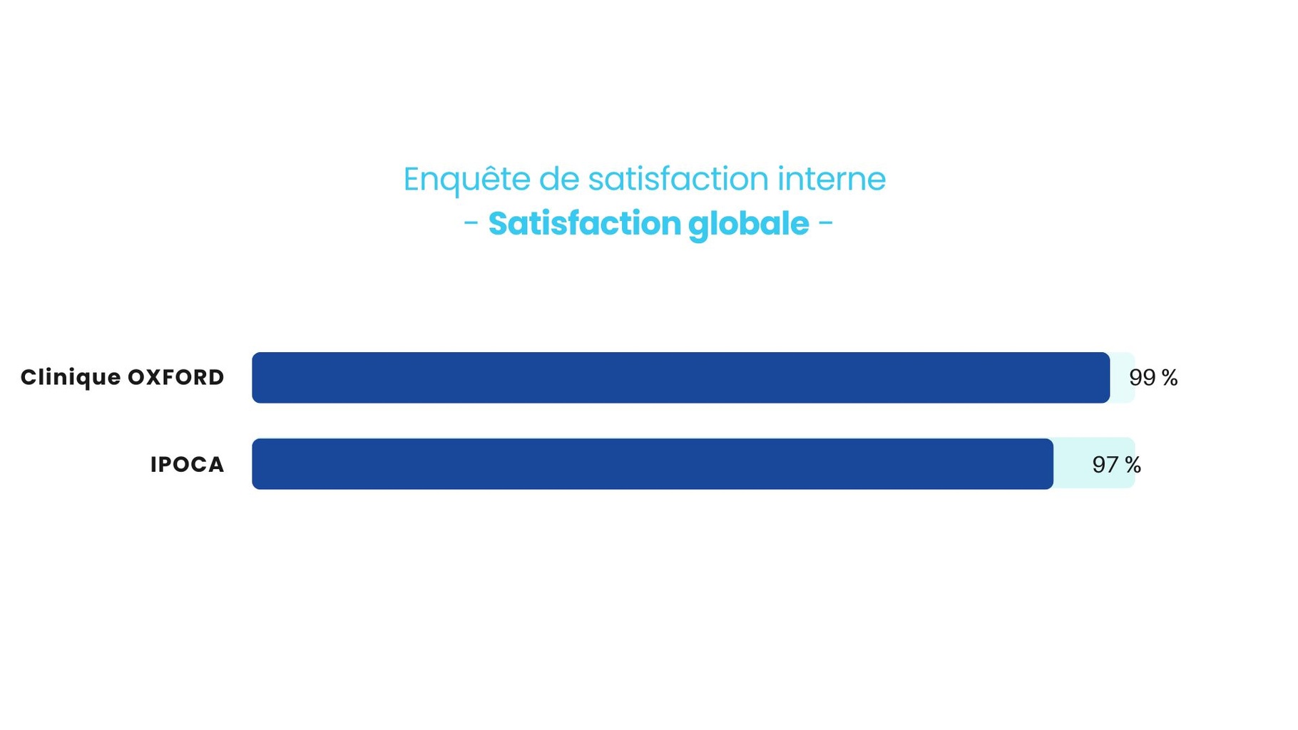 schema-satisfaction-interne.jpg
