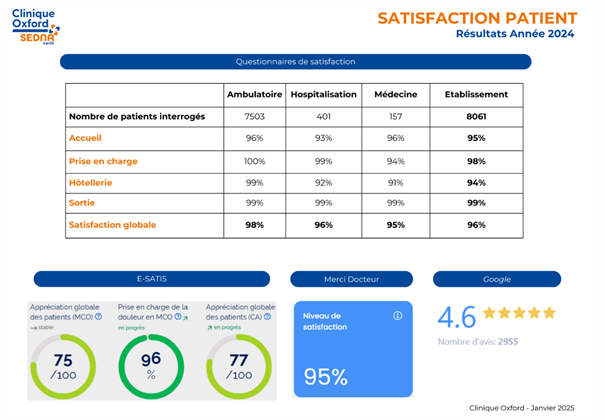schema-satisfaction-patient-Oxford.png