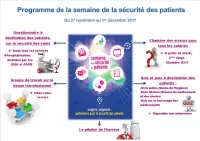 Semaine sécurité des patients 2017