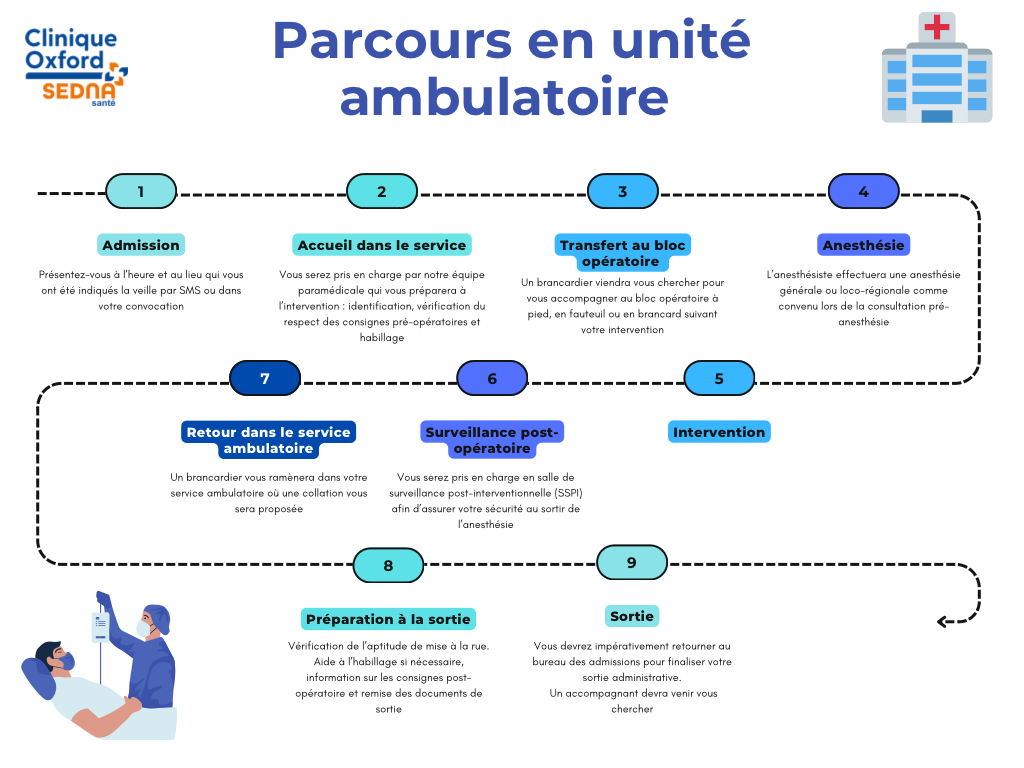 parcours-ambulatoire.png